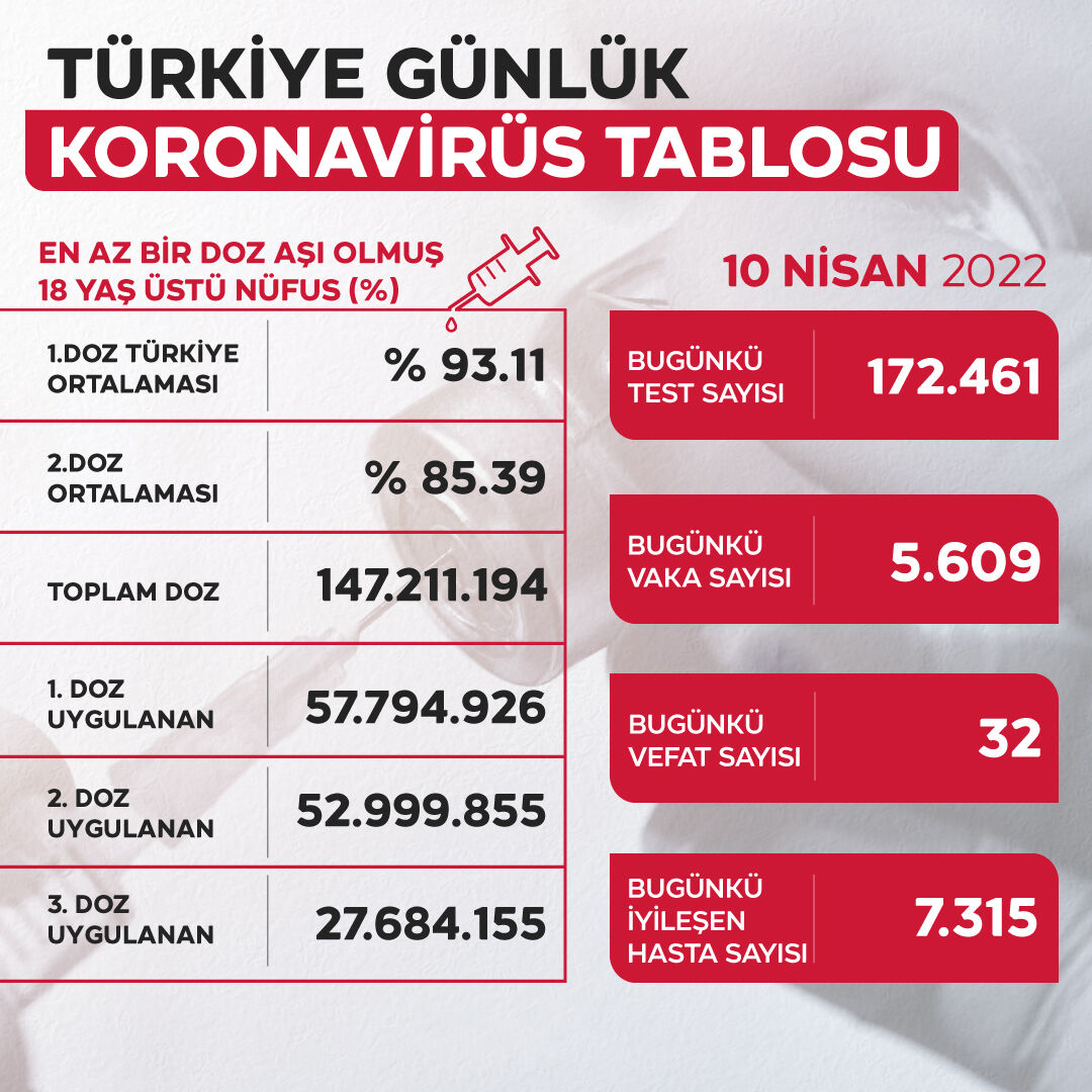 10 nisan vaka tablosu