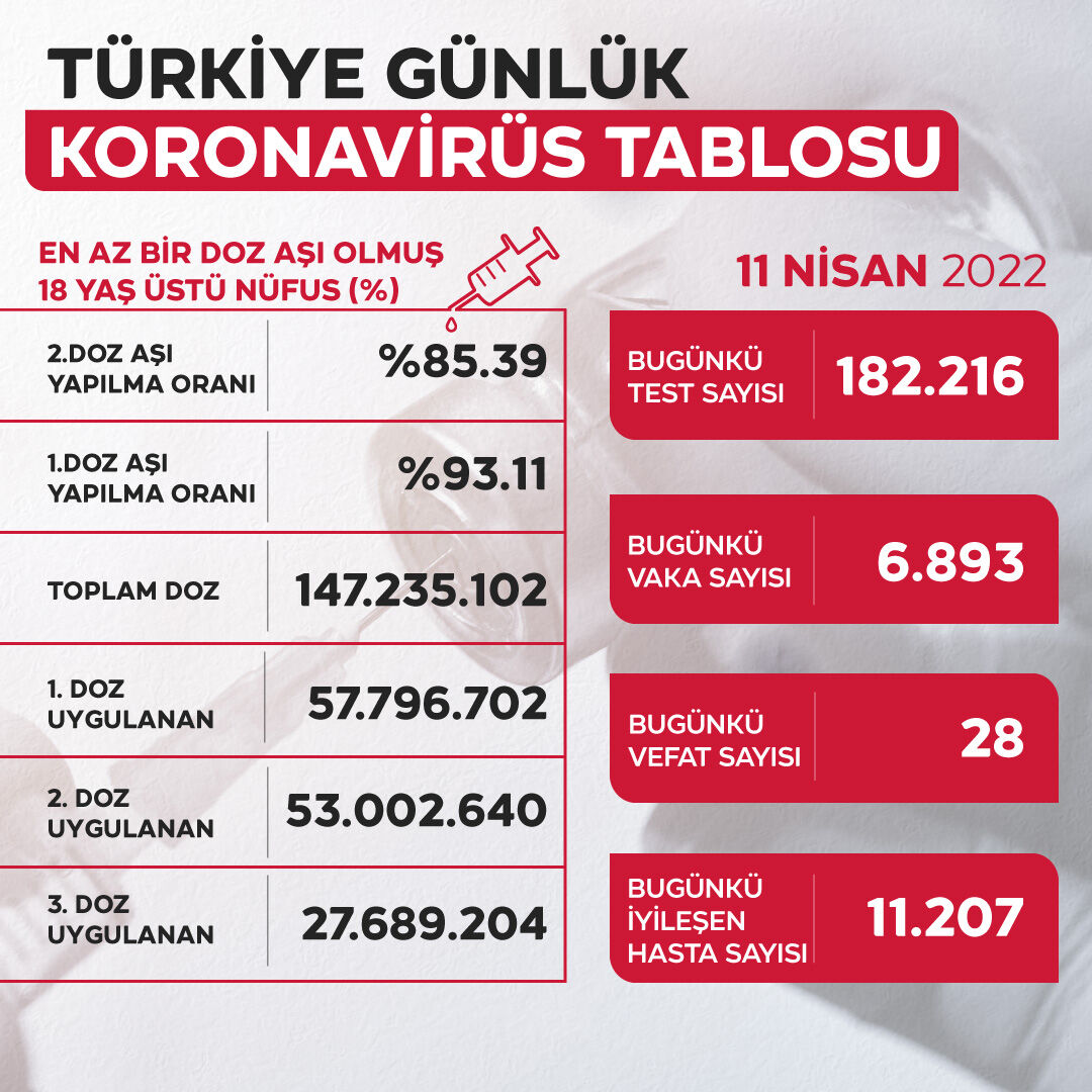 11 nisan vaka tablosu