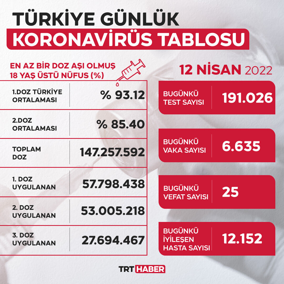 12 nisan vaka tablosu