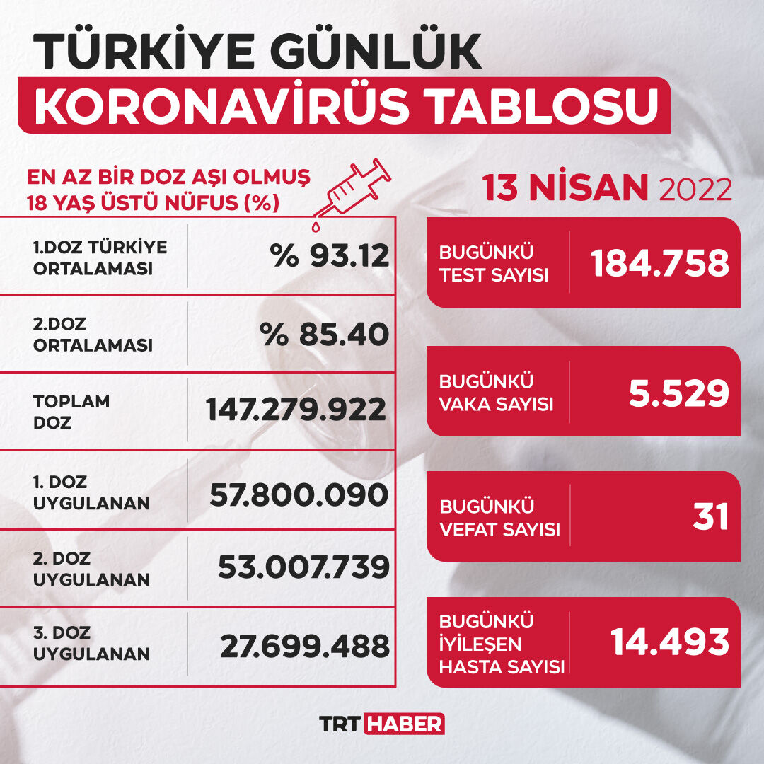 13 nisan vaka tablosu