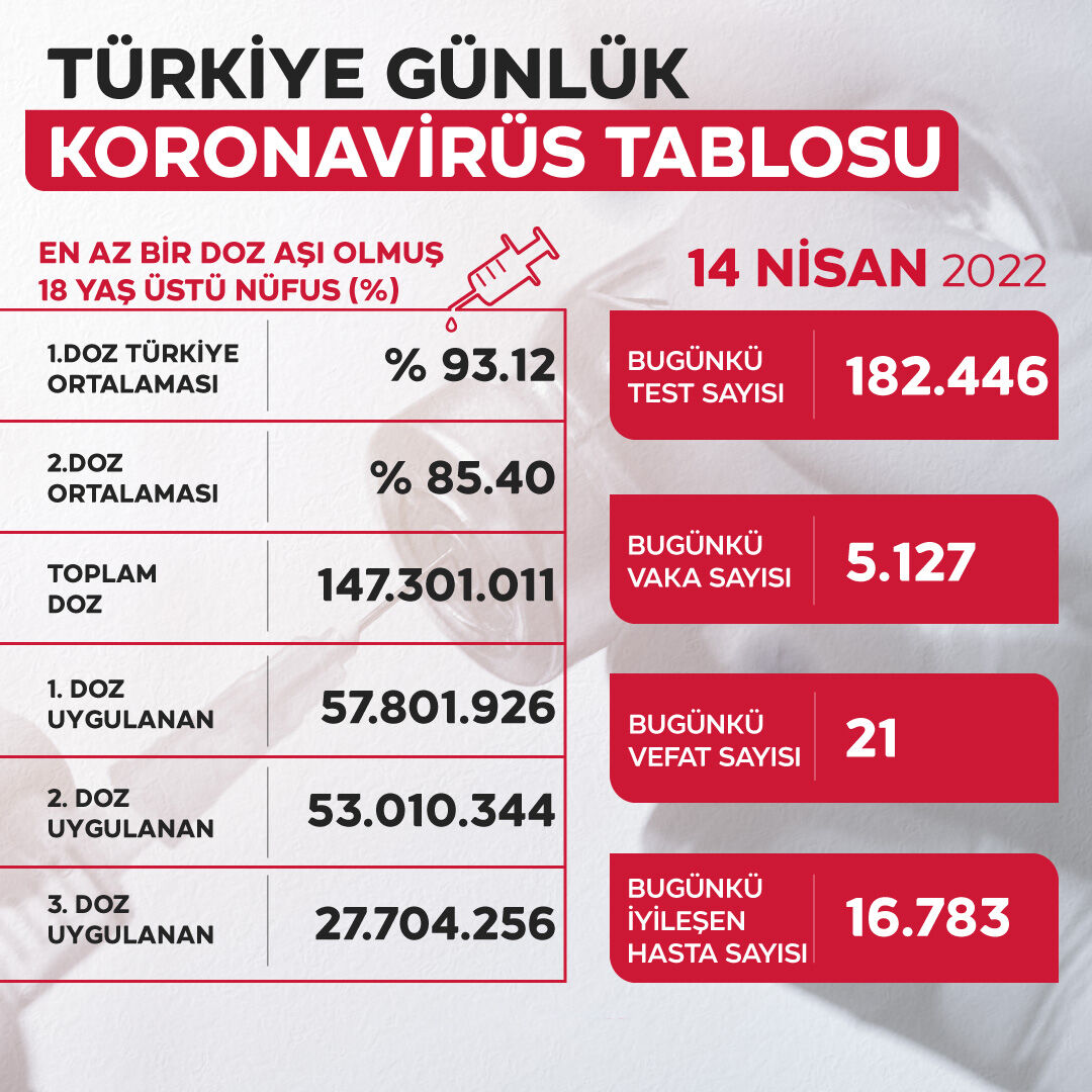 14 nisan koronavirüs vaka tablosu