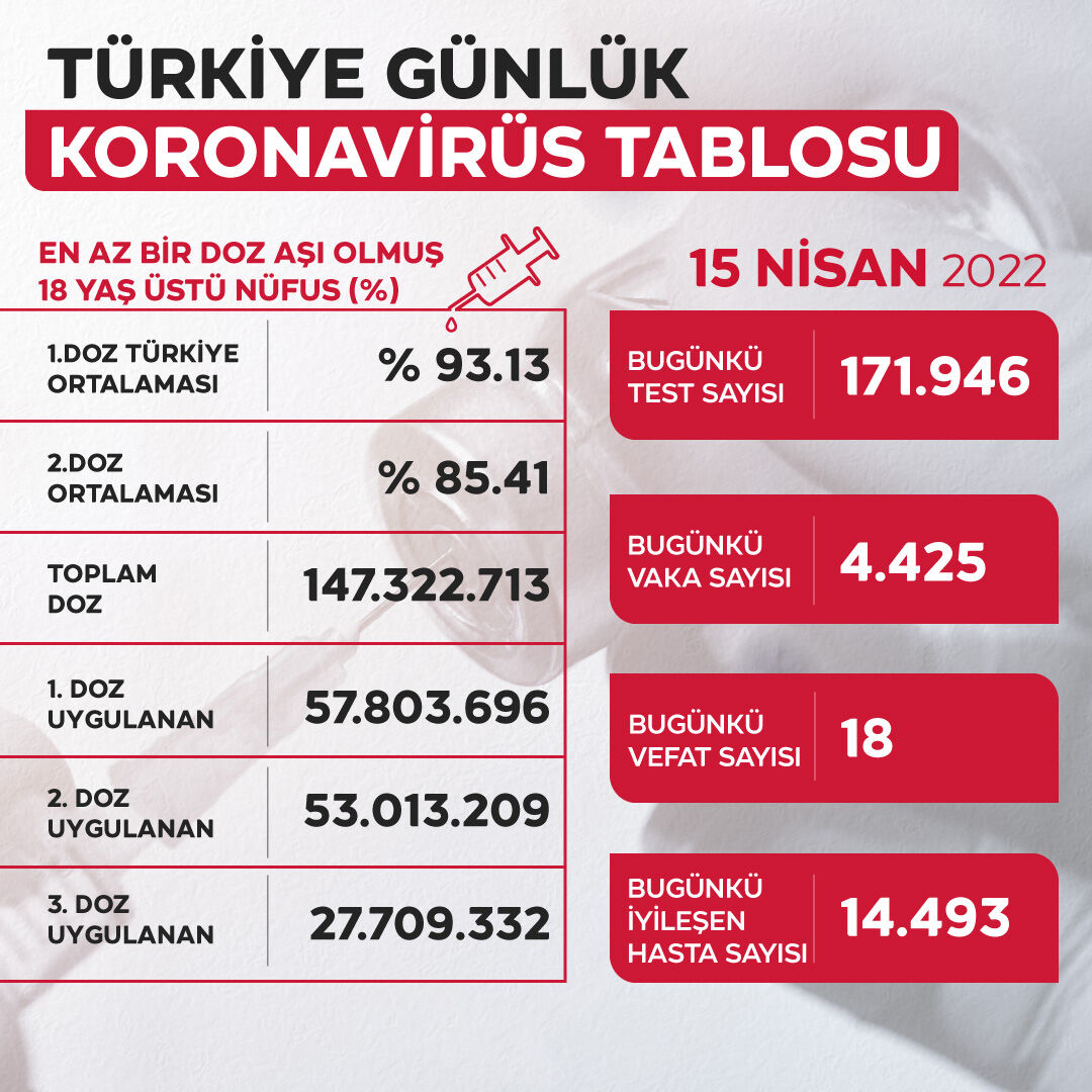 15 nisan vaka tablosu
