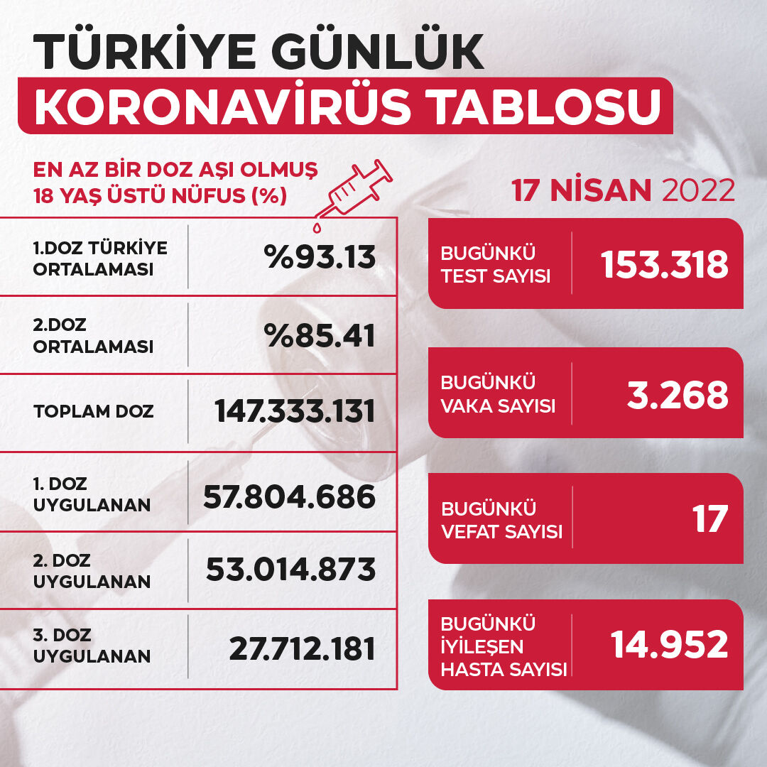 17 nisan vaka tablosu