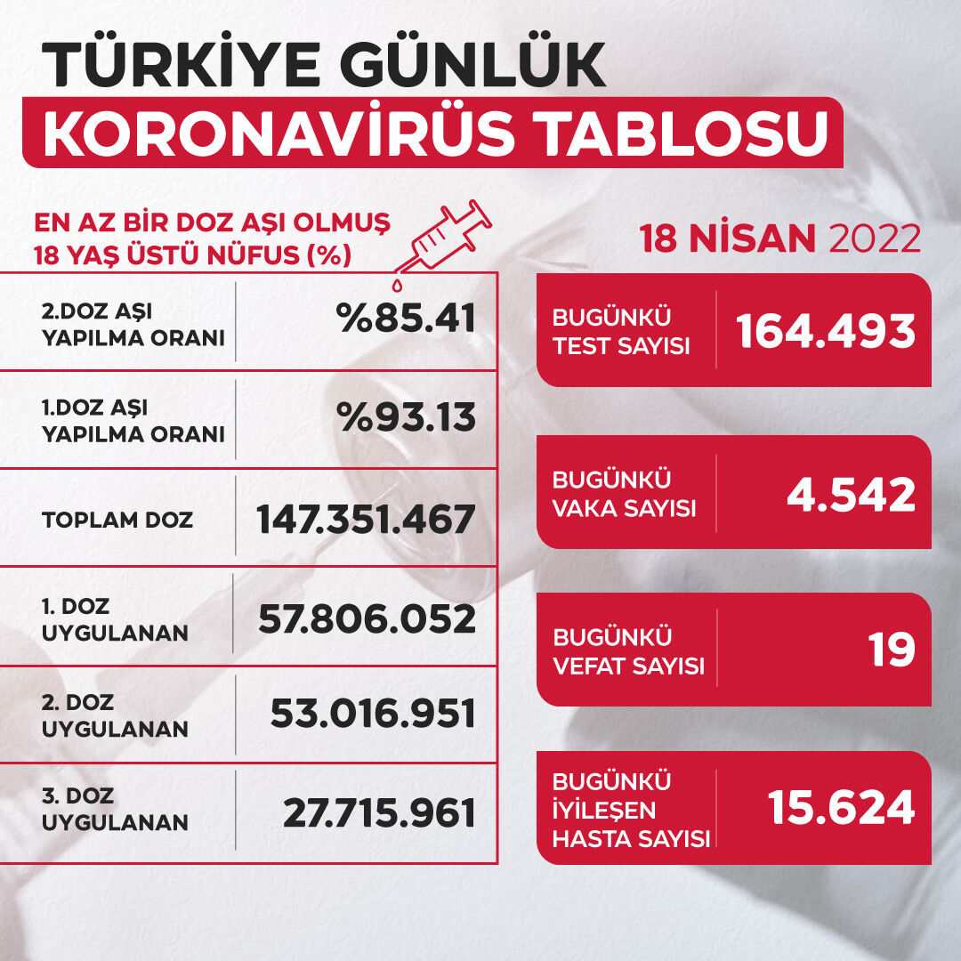 18 nisan vaka tablosu