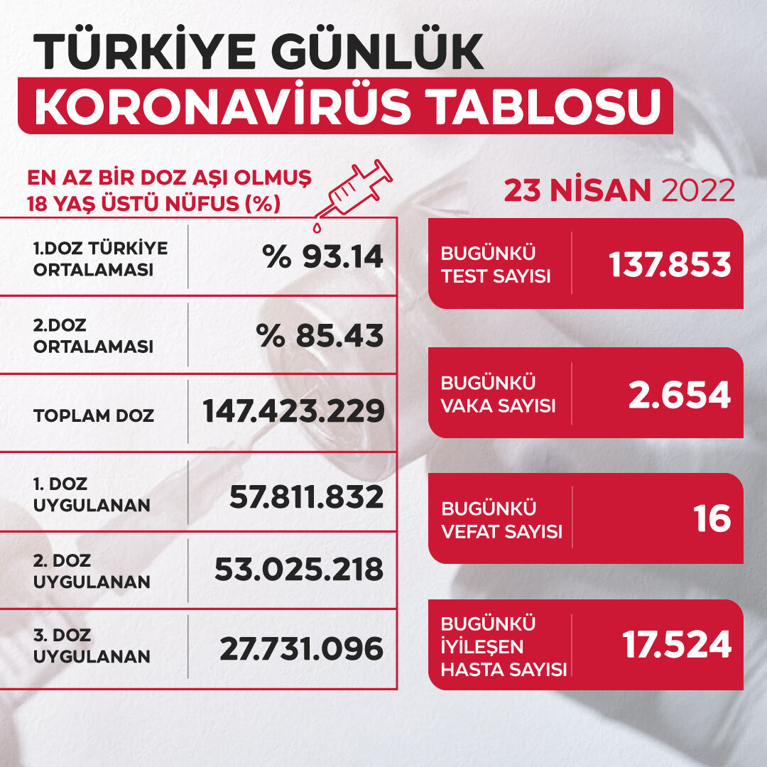 23 nisan vaka tablosu
