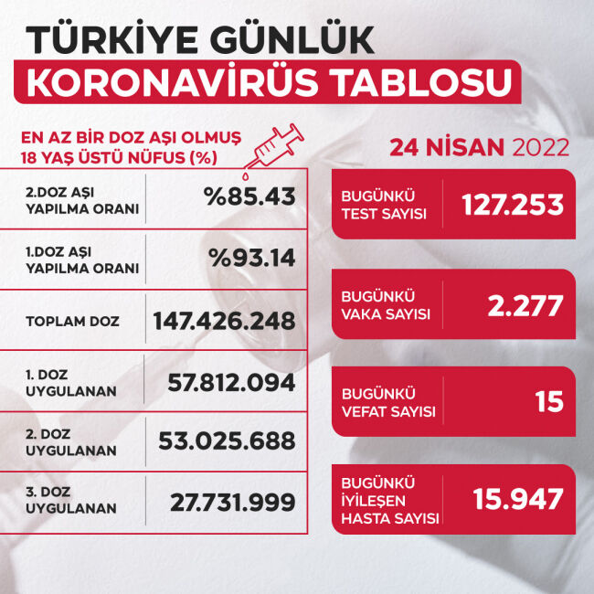 24 nisan vaka tablosu