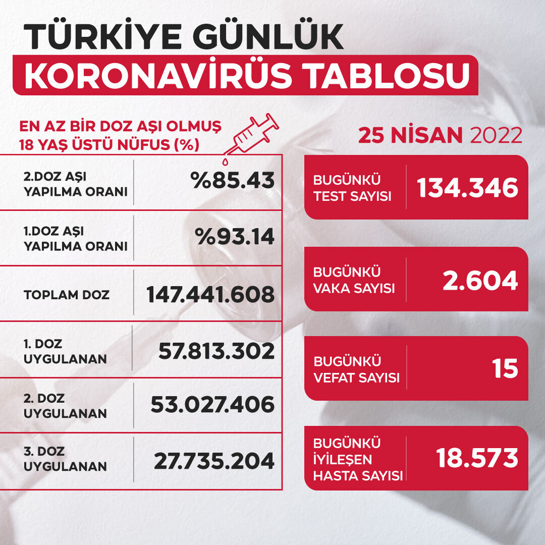 25 nisan vaka tablosu