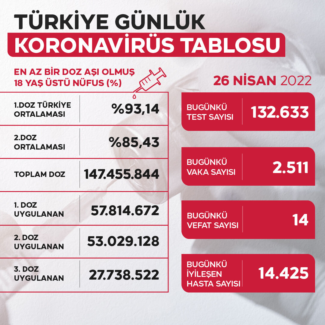 26 nisan vaka tablosu