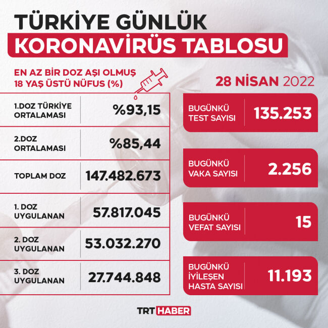 28 nisan vaka tablosu