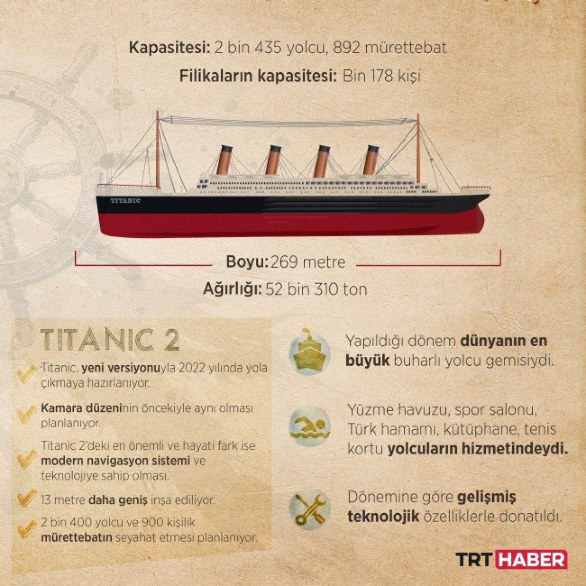 titanic 2