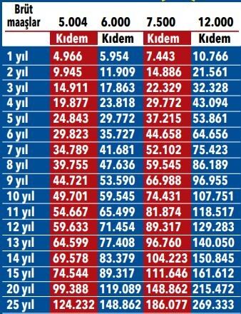 kadın evlenme tazminat