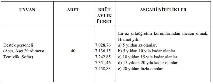 aylık maaş tablosu