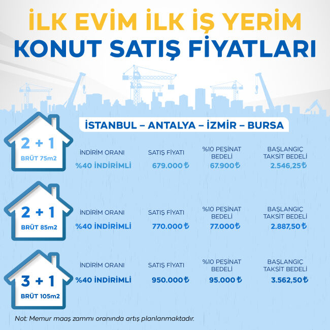 İlk Evim ve İlk İş Yerim (1)