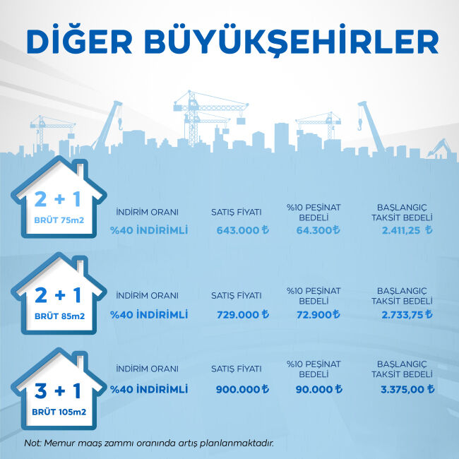 İlk Evim ve İlk İş Yerim (2)