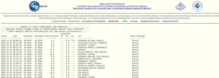 düzce deprem