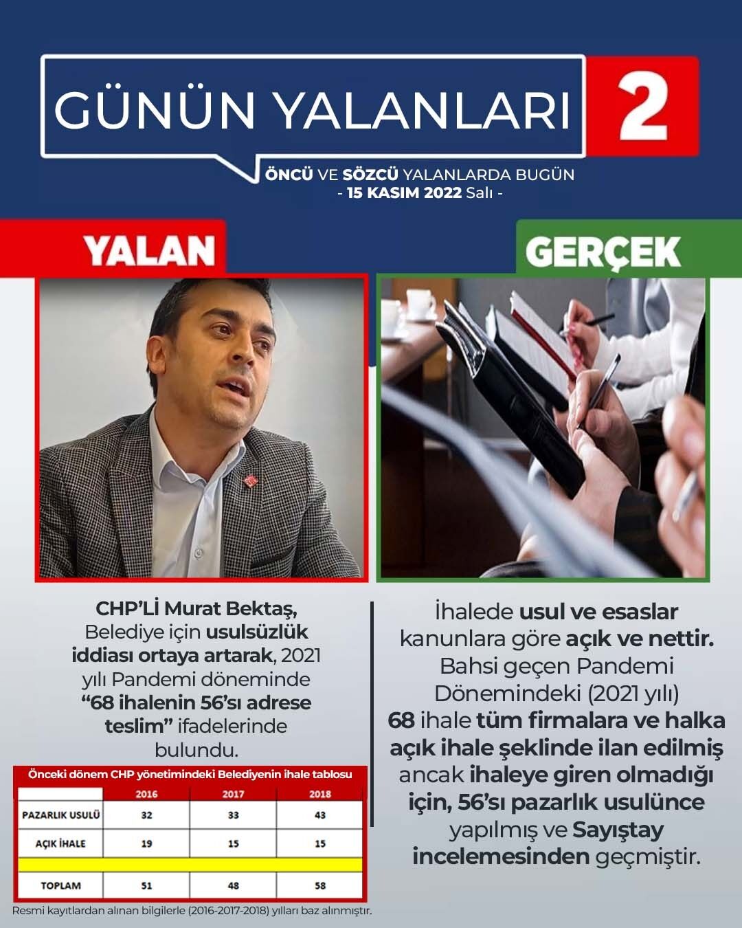 Giresun Belediyesi Açıklama-1