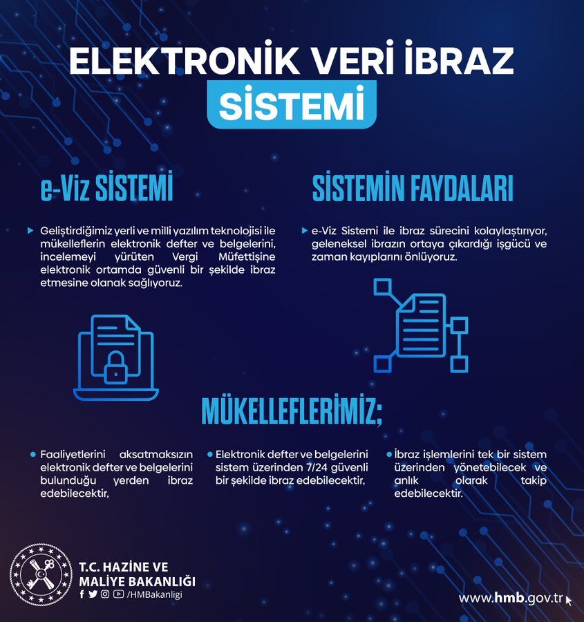 Elektronik Vergi İbraz