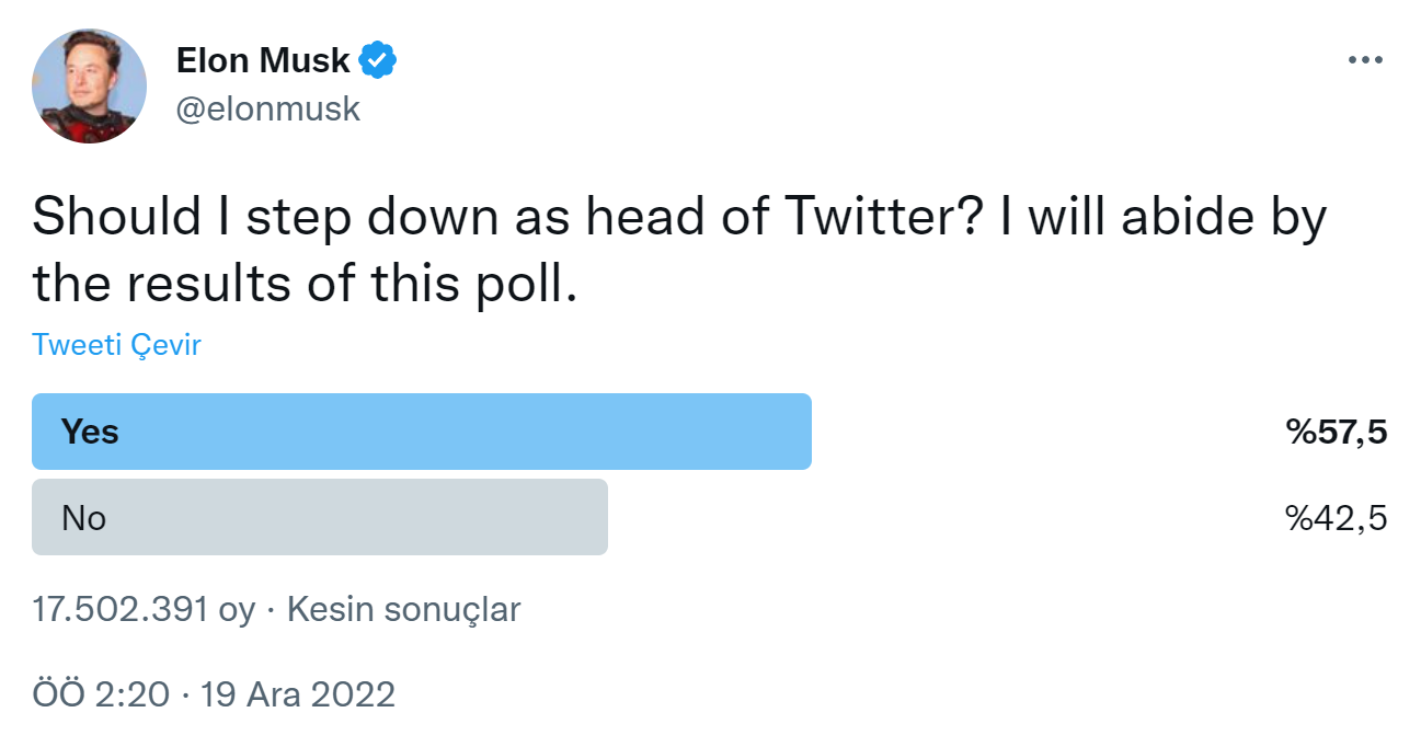 Elon Musk CEO Anket Tweet