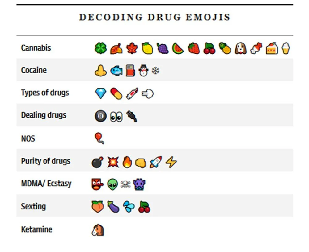 emojiler