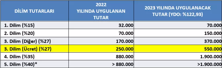 Gelir vergisi