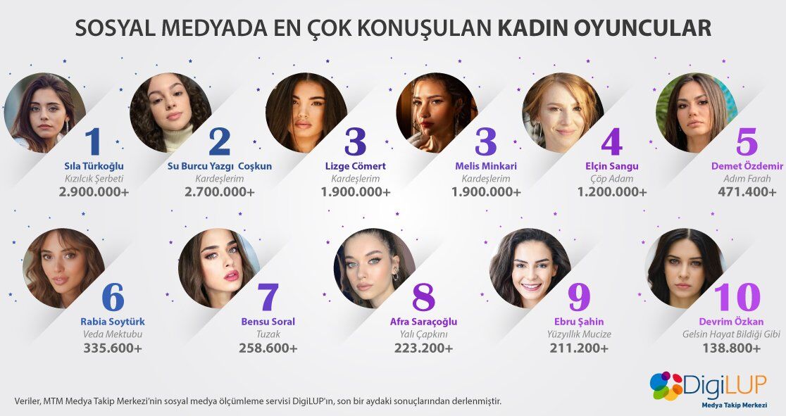 sosyal medya konuşulan kladınlar