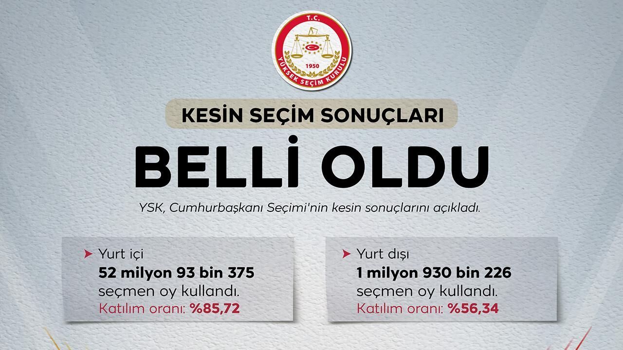 YSK Kesin Sonuçlar