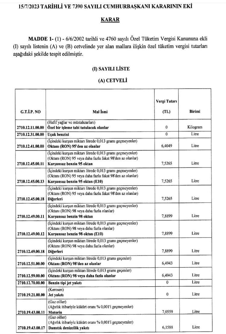 Akaryakıt Zam Listesi