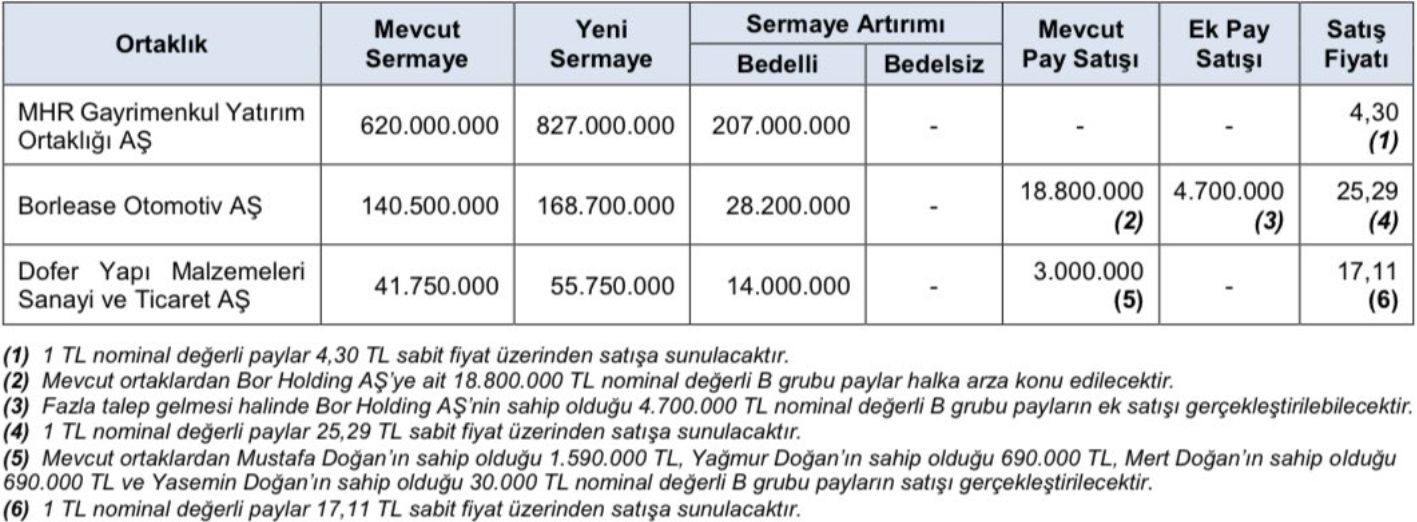 halka arz 5 ekim