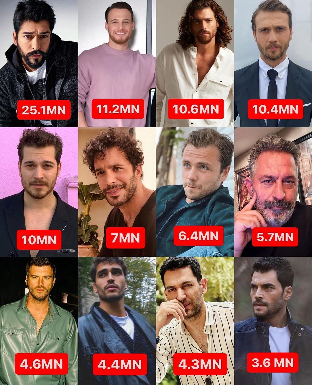 En Çok Takipçisi Olan Kadın Erkek Oyuncular (2)