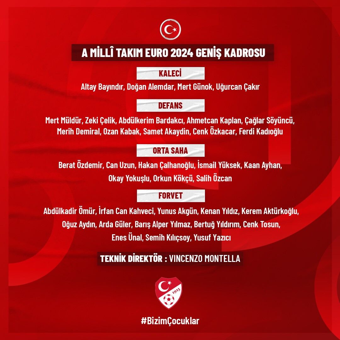A Milli Takım Kadrosu 1