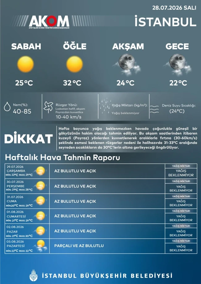 Akom Uyarı